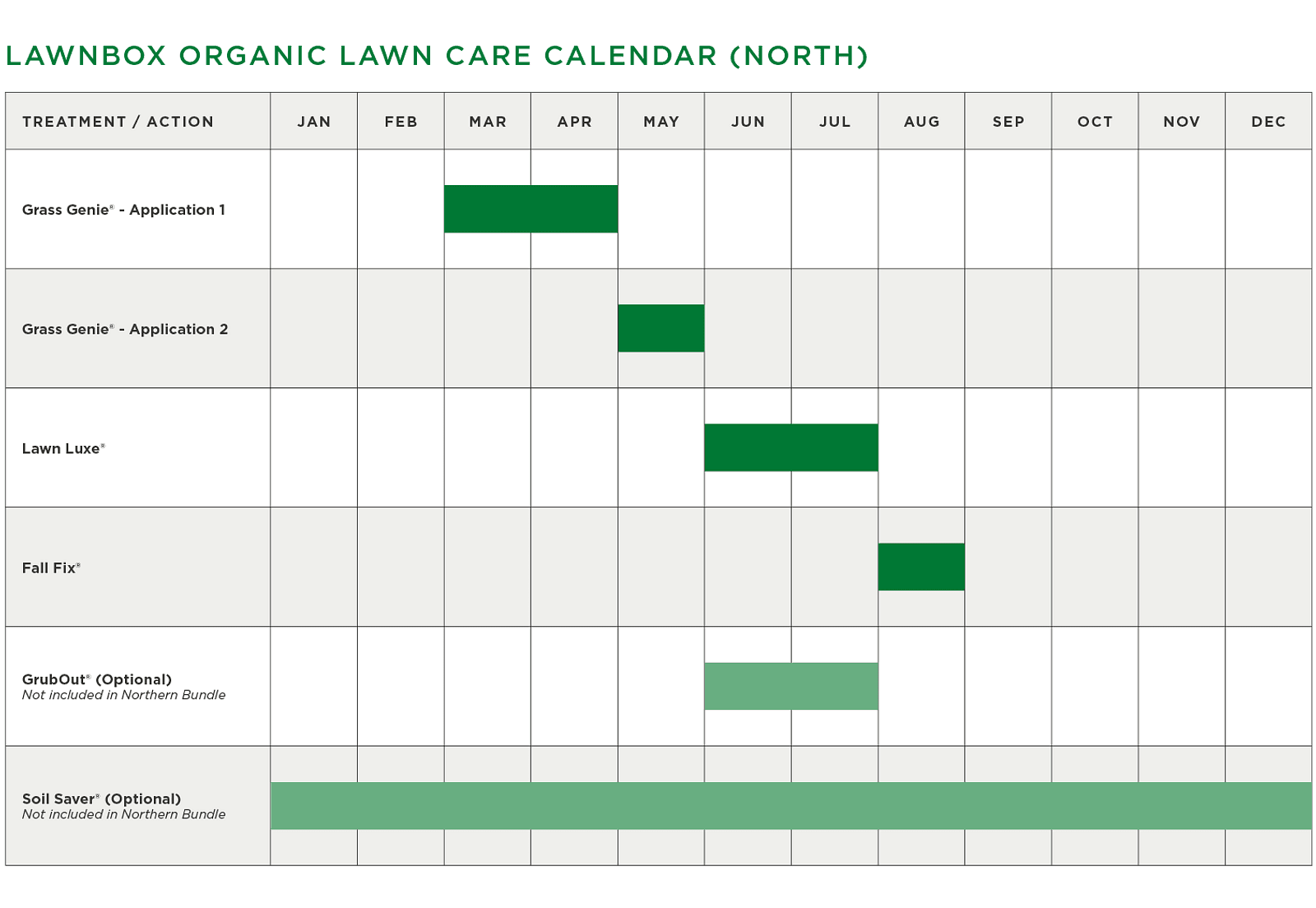 Lawnbox Northern Program Calendar