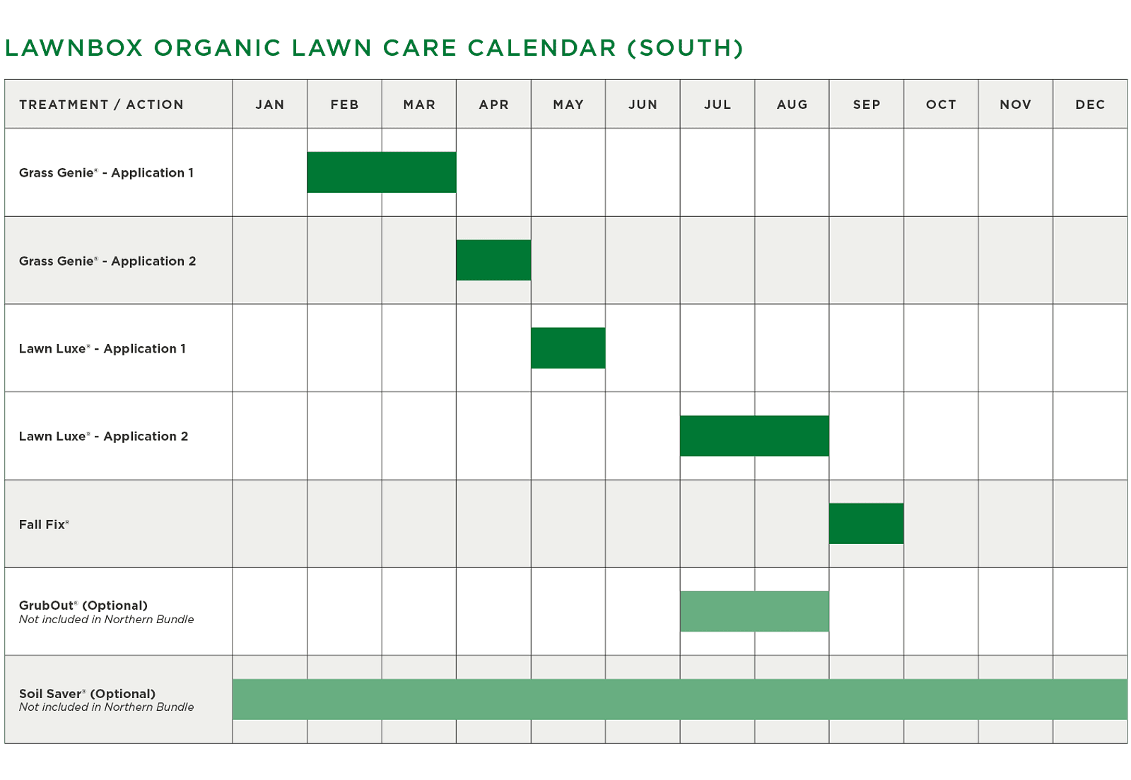 Lawnbox Southern Program Calendar