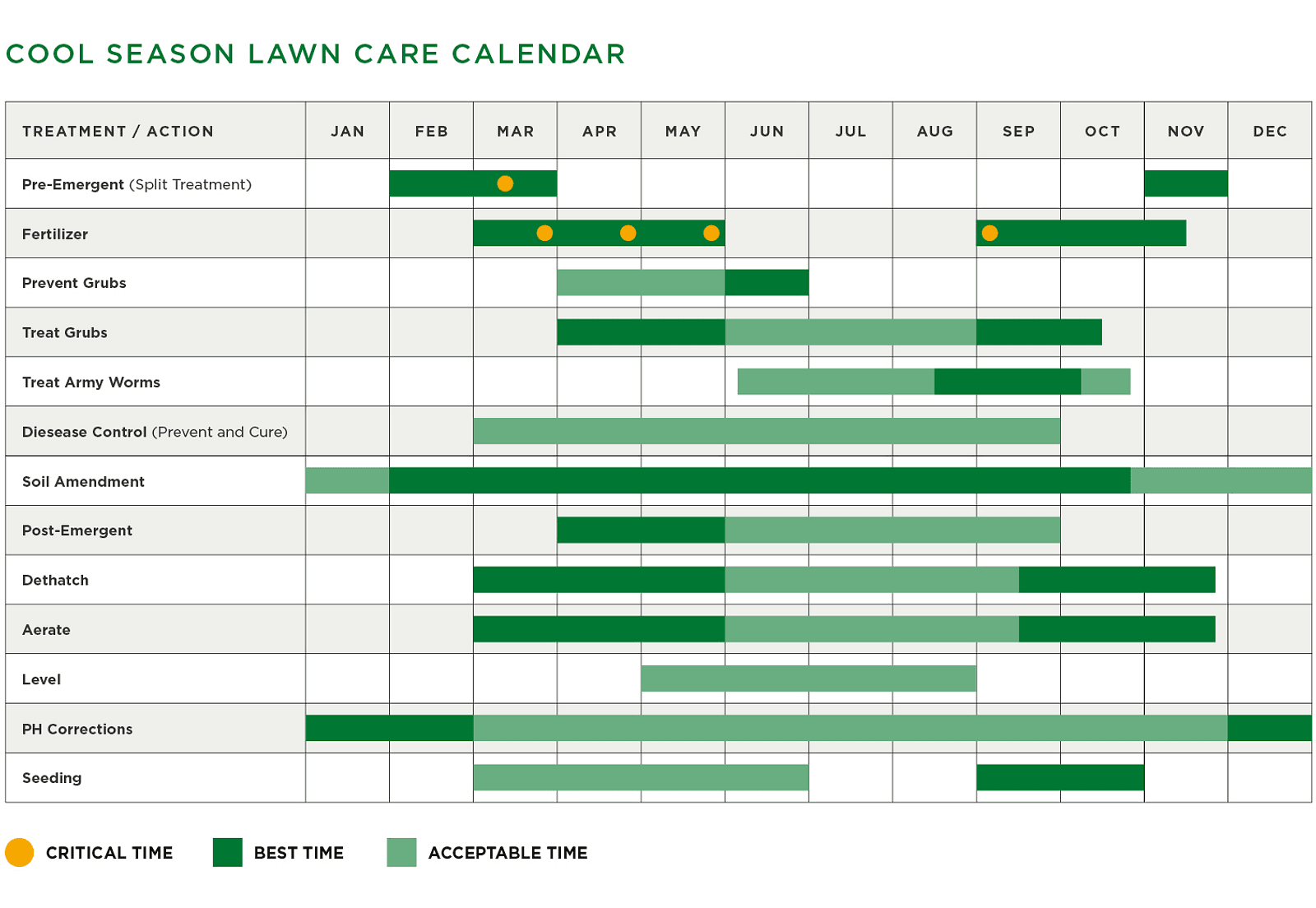 The Andersons Cool Season Application Calendar