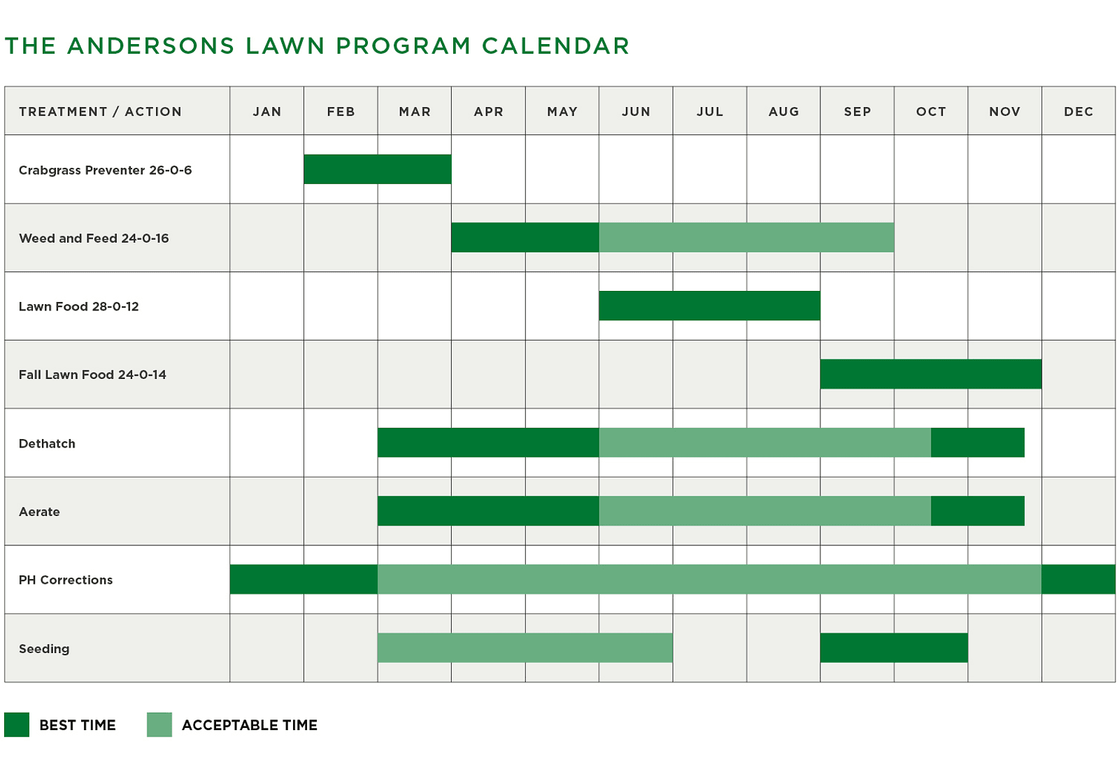The Andersons Lawn Program Application Calendar