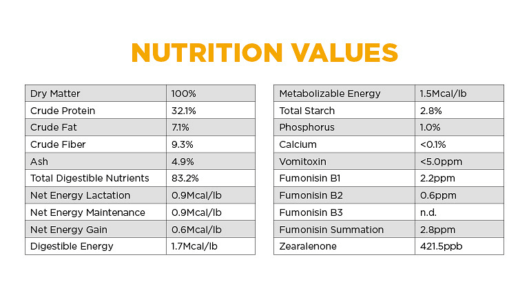 Moonshine Gold Nutritional Values Chart