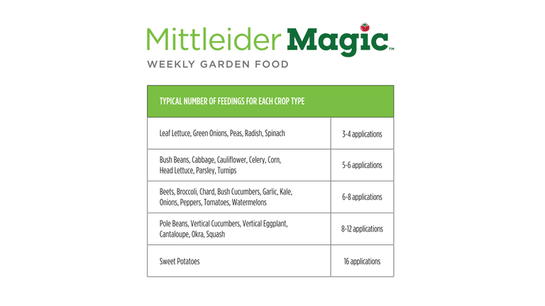 Mittleider Magic Weekly Feedings By Crop